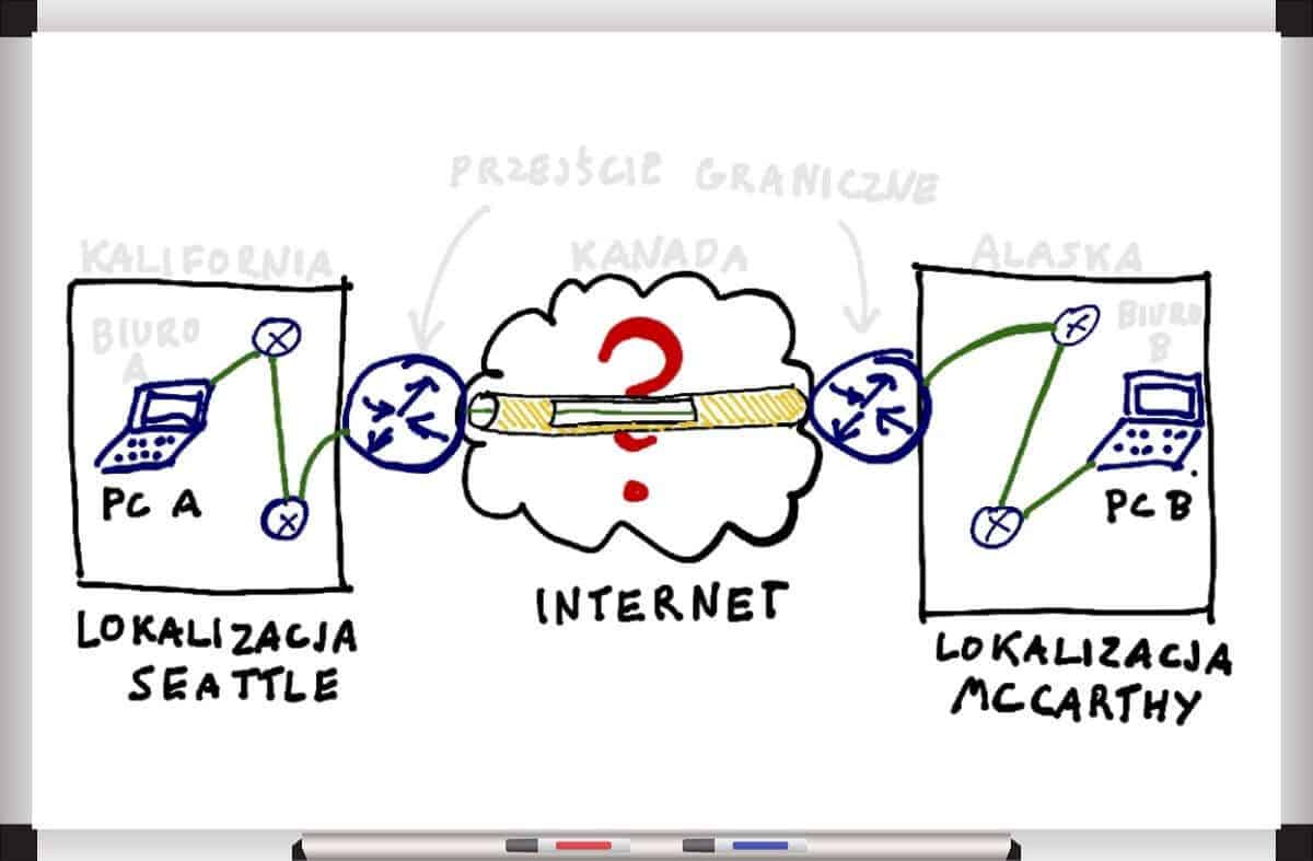 Ilustracja do artykułu: Czym są tunele VPN?