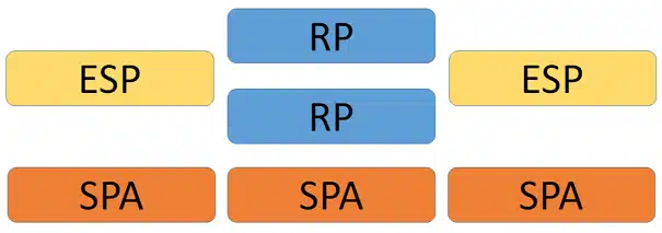 Rozproszony control plane