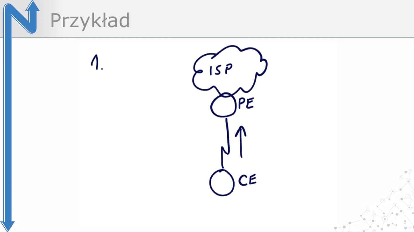 Ilustracja do artykułu: Wprowadzenie do BGP