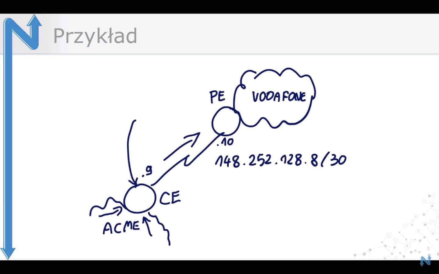 Ilustracja do artykułu: Wprowadzenie do BGP