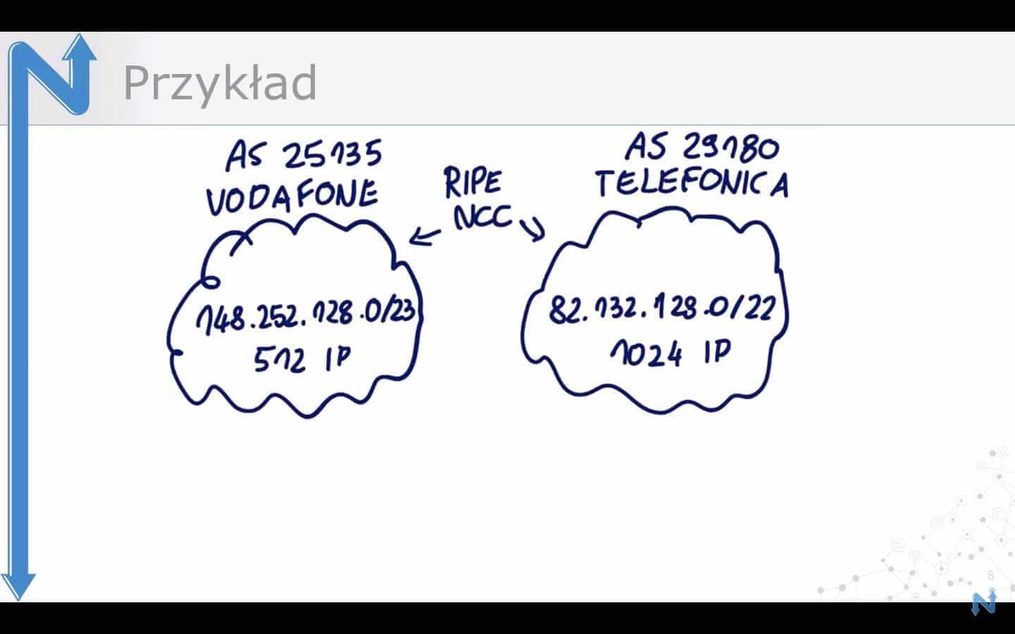 Ilustracja do artykułu: Wprowadzenie do BGP