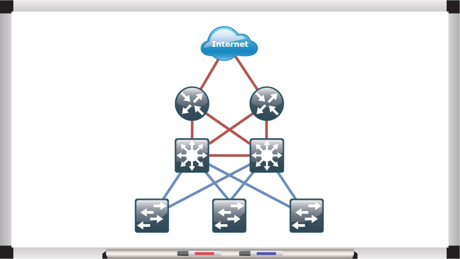 Routery w module Enterprise Edge do łączności z internetem