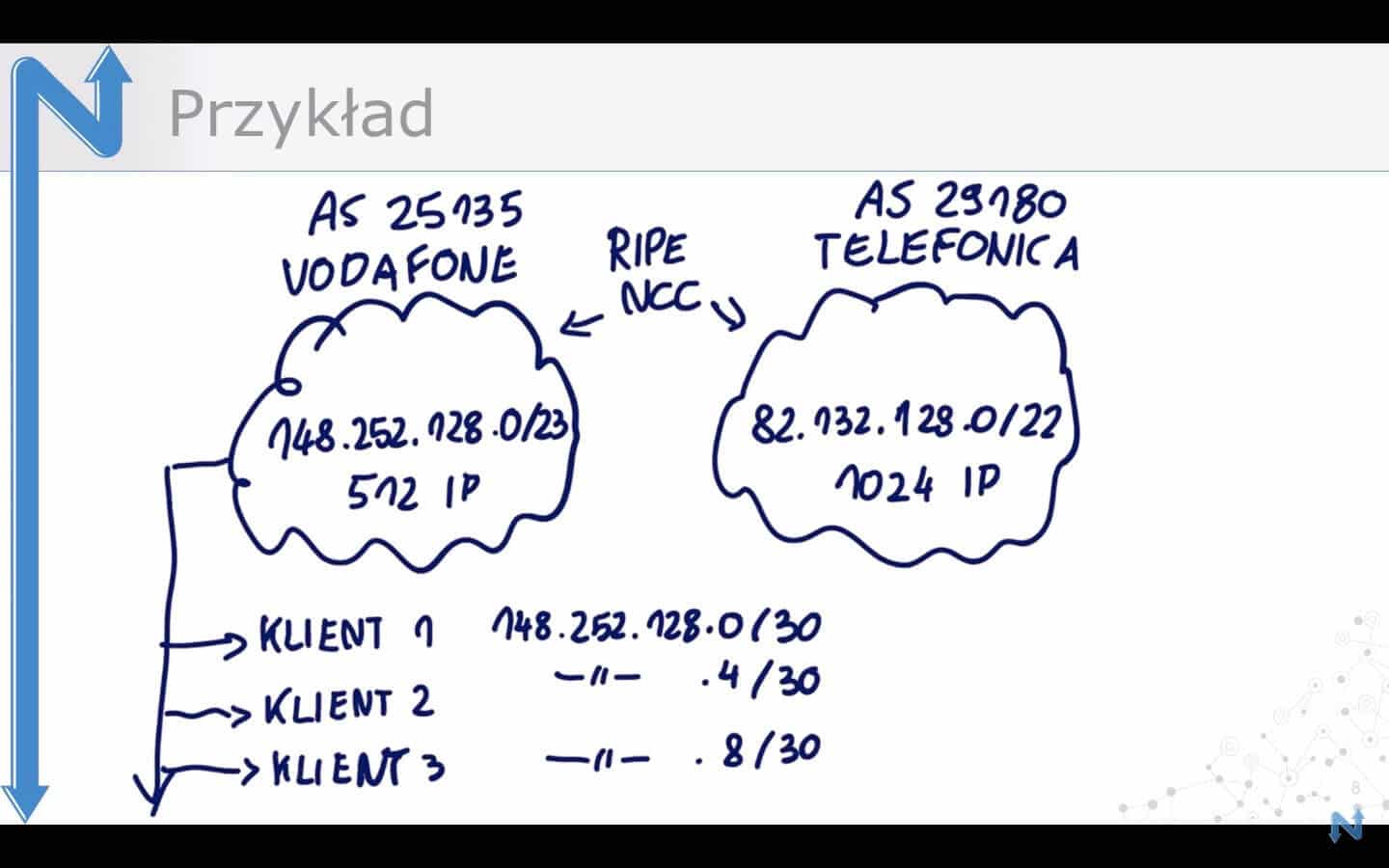 Ilustracja do artykułu: Wprowadzenie do BGP