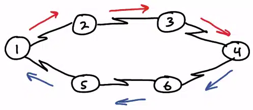 Routing asymetryczny