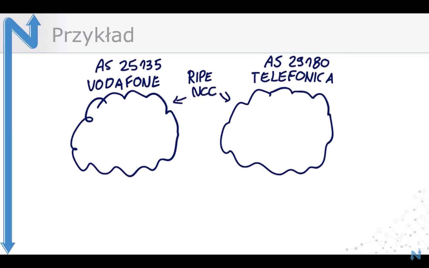 Ilustracja do artykułu: Wprowadzenie do BGP