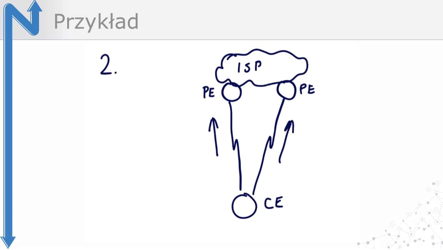 Ilustracja do artykułu: Wprowadzenie do BGP