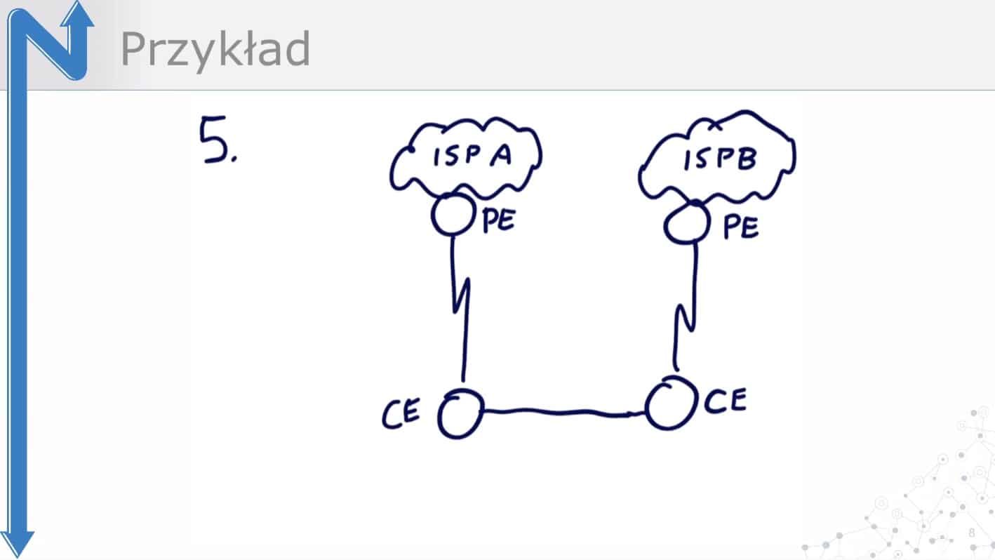 Ilustracja do artykułu: Wprowadzenie do BGP