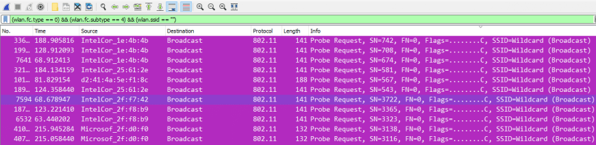 Ramki Null Probe Request