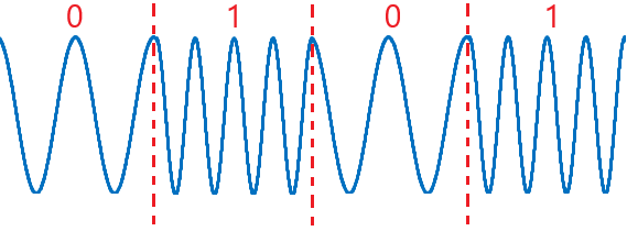 Modulacja FSK