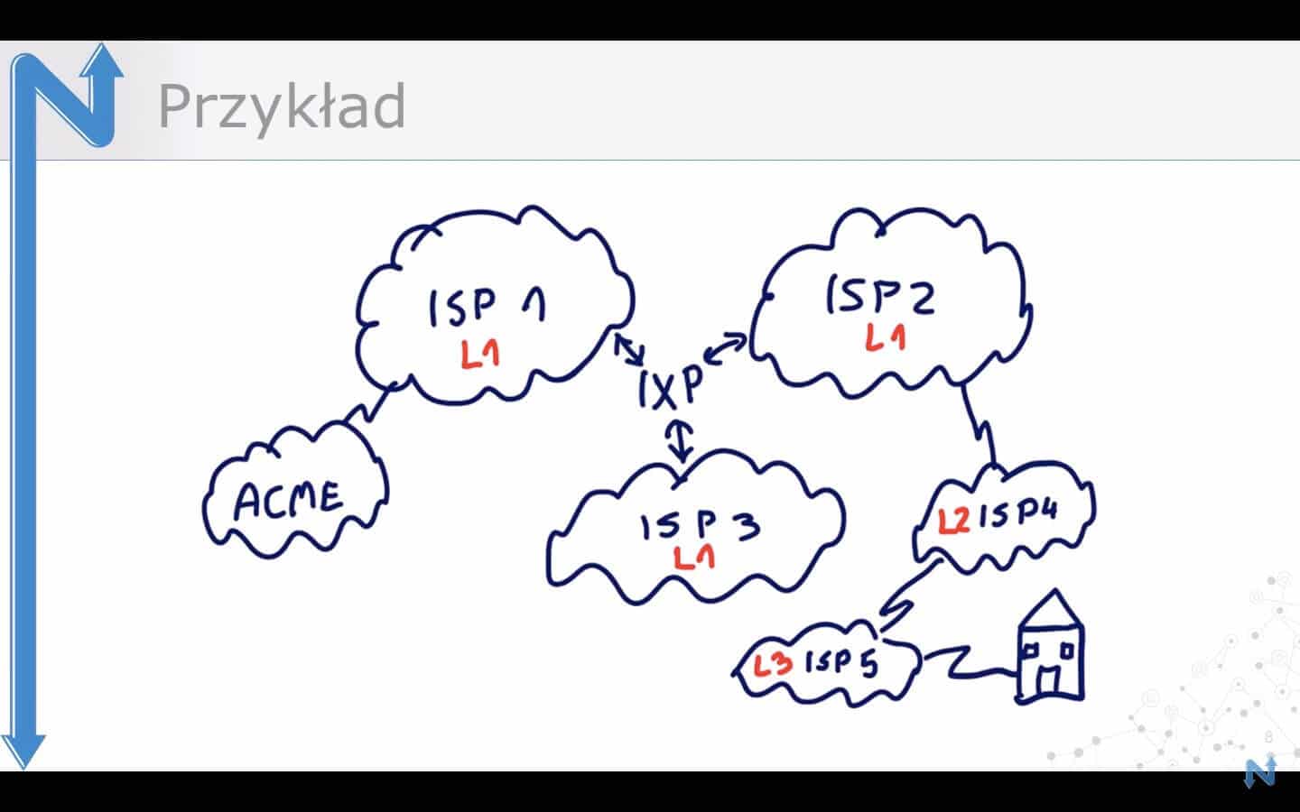 Ilustracja do artykułu: Wprowadzenie do BGP