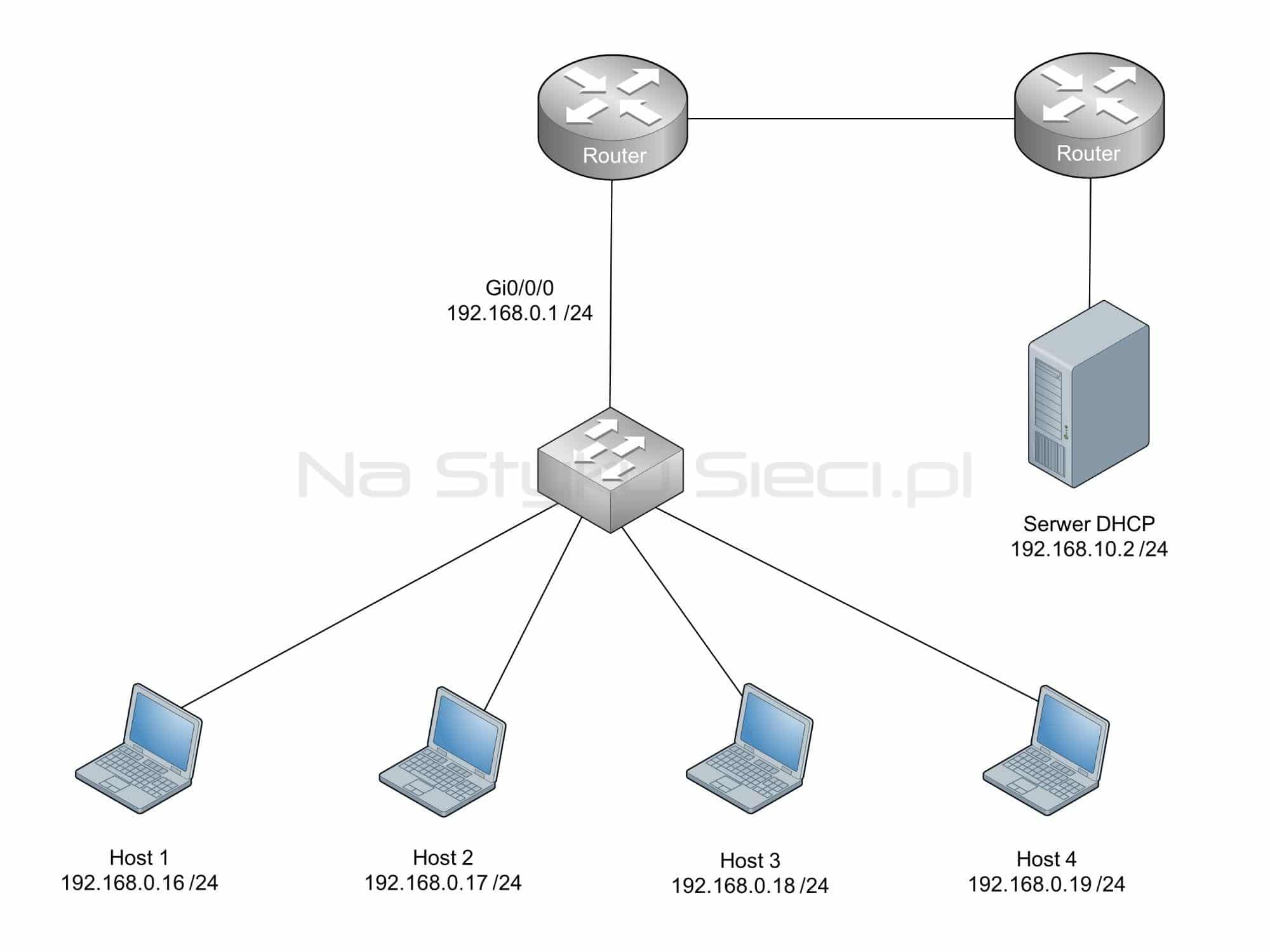 Ilustracja do artykułu: DHCP dla IPv4 – czym jest i jak działa?