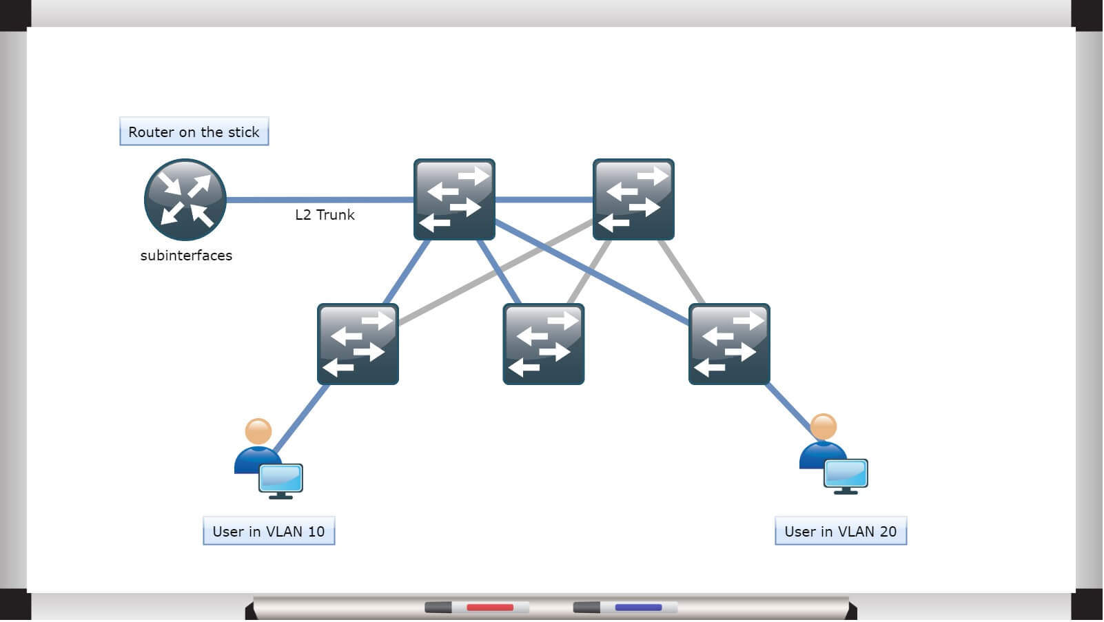 Kiedyś to było… router on the stick