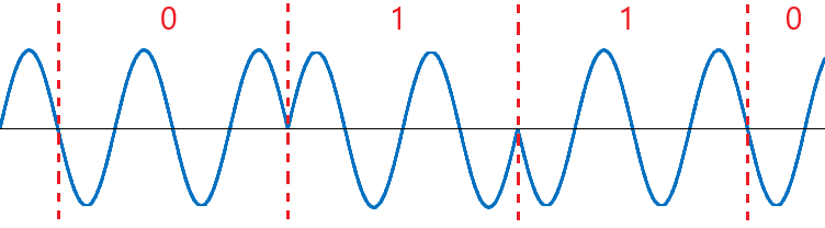 Modulacja PSK