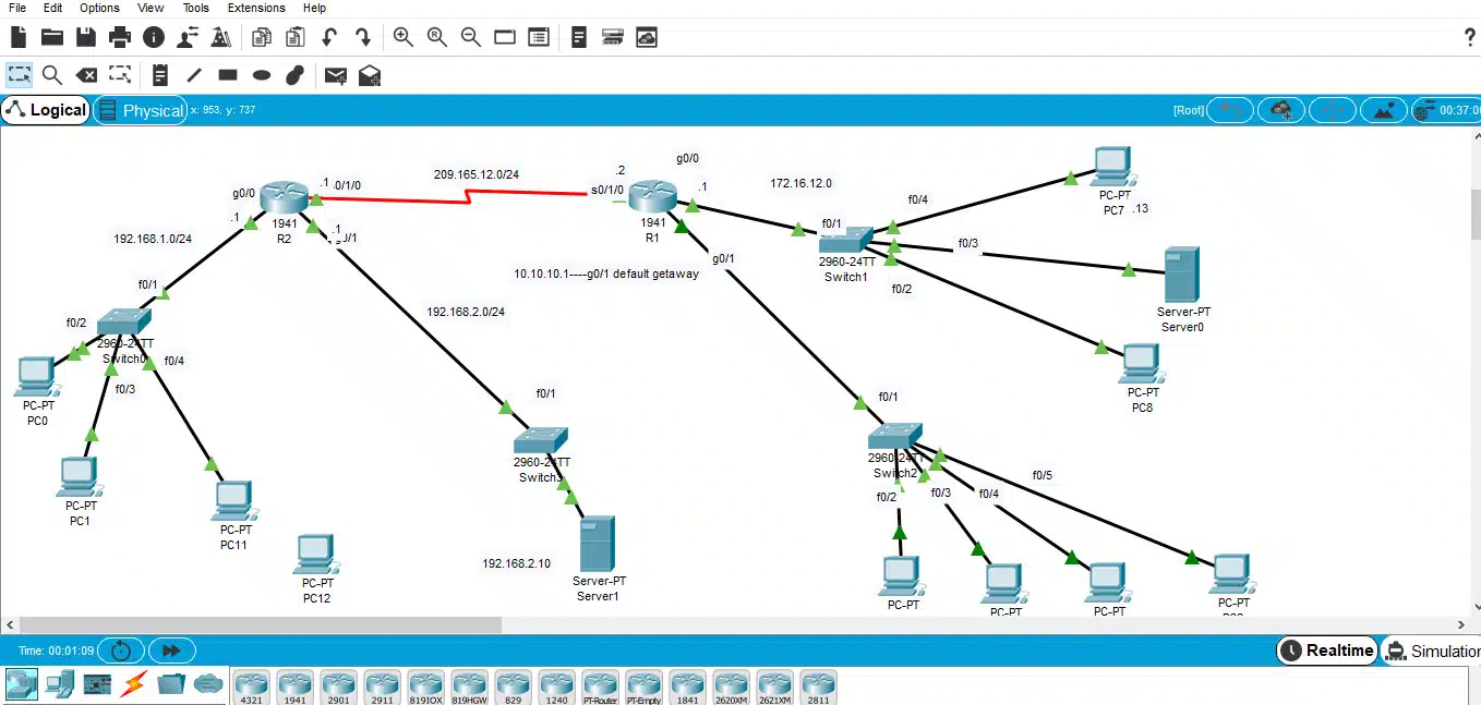 Przykładowa topologia wraz z GUI – źródło