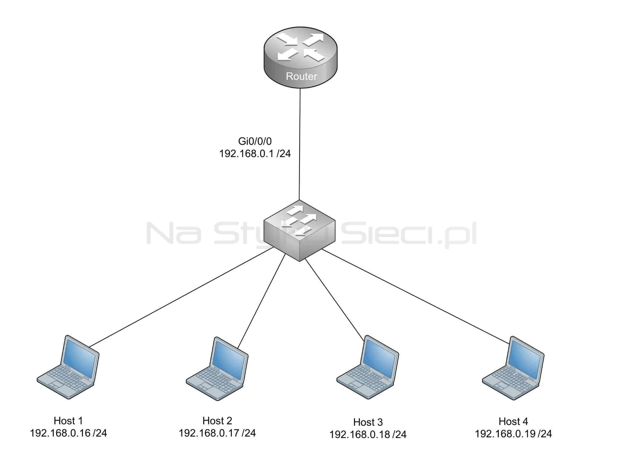 Ilustracja do artykułu: DHCP dla IPv4 – czym jest i jak działa?