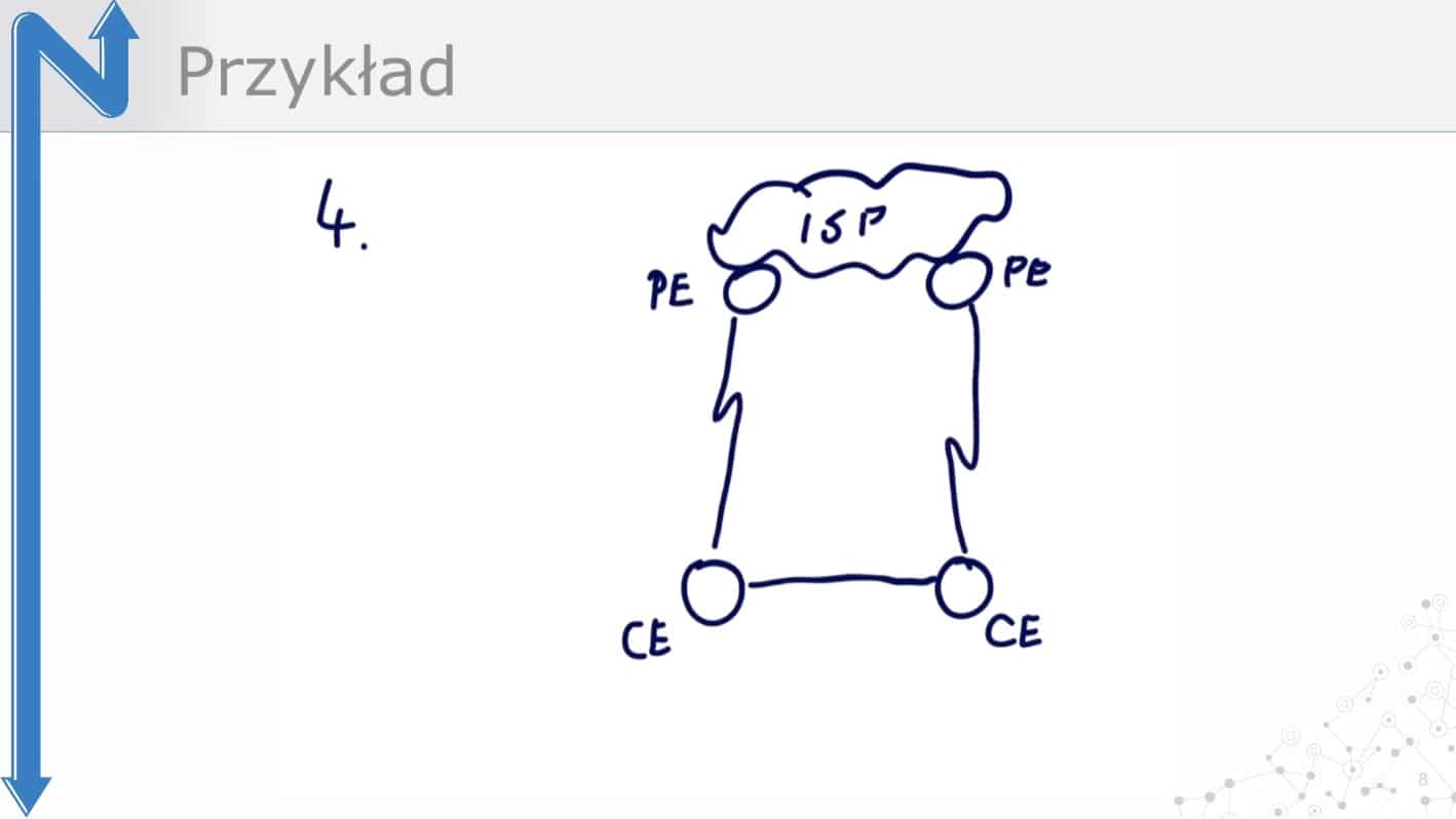 Ilustracja do artykułu: Wprowadzenie do BGP