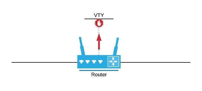VTY ACL
