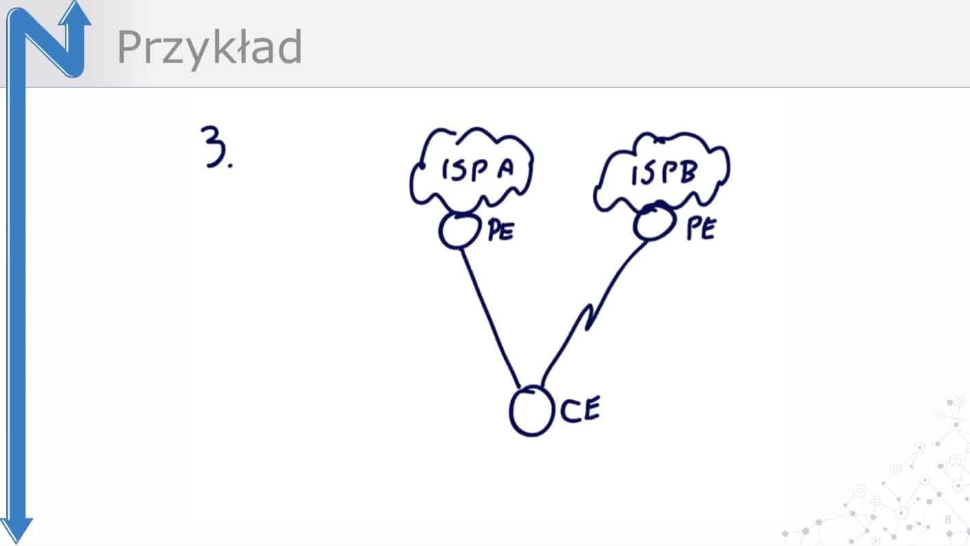 Ilustracja do artykułu: Wprowadzenie do BGP