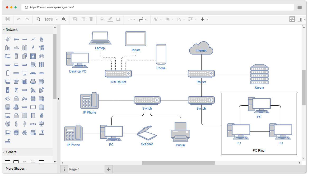 Przykładowa topologia wraz z GUI – źródło